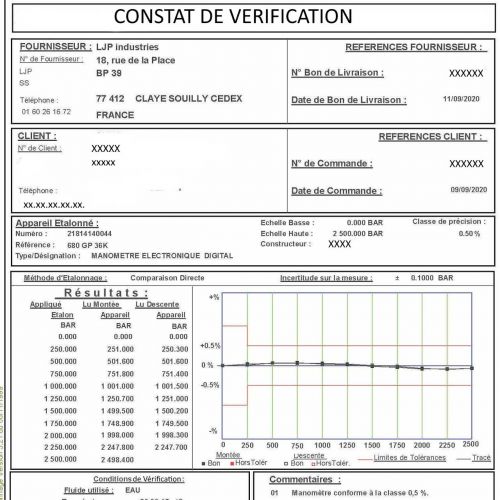 Pressure gauge calibration